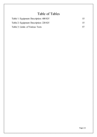 Page | 8
Table of Tables
Table 1: Equipment Description: 400 KV 15
Table 2: Equipment Description: 220 KV 15
Table 3: Limits of Various Tests 57
 