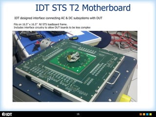 STS _ TLF 2014 IDT | PDF