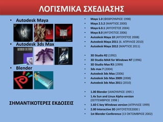 ΛΟΓΙΣΜΙΚΑ ΣΧΕΔΙΑΣΗΣ
• Autodesk Maya
• Autodesk 3ds Max
• Blender
ΣΗΜΑΝΤΙΚΟΤΕΡΕΣ ΕΚΔΟΣΕΙΣ
• Maya 1.0 (ΦΕΒΡΟΥΑΡΙΟΣ 1998)
• Maya 2.5.2 (ΜΑΡΤΙΟΣ 2000)
• Maya 6.0.1 (ΑΥΓΟΥΣΤΟΣ 2004)
• Maya 8.0 (ΑΥΓΟΥΣΤΟΣ 2006)
• Autodesk Maya 10 (ΑΥΓΟΥΣΤΟΣ 2008)
• Autodesk Maya 2011 (6. ΑΠΡΙΛΙΟΣ 2010)
• Autodesk Maya 2012 (ΜΑΡΤΙΟΣ 2011)
• 3D Studio R2 (1992)
• 3D Studio MAX for Windows NT (1996)
• 3D Studio Max R3 (1999)
• 3ds max 7 (2004)
• Autodesk 3ds Max (2006)
• Autodesk 3ds Max 2009 (2008)
• Autodesk 3ds Max 2011 (2010)
• 1.00 Blender (ΙΑΝΟΥΑΡΙΟΣ 1995 )
• 1.4x Sun and Linux Alpha version
(ΣΕΠΤΕΜΒΡΙΟΣ 1998 )
• 1.60 C-key Windows version (ΑΠΡΙΛΙΟΣ 1999)
• 2.00 Interactive 3D (ΑΥΓΟΥΣΤΟΣ2000 )
• 1st Blender Conference (13 ΟΚΤΩΜΒΡΙΟΣ 2002)
 