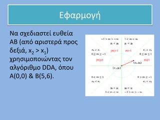 Εφαρμογή
Να σχεδιαστεί ευθεία
ΑΒ (από αριστερά προς
δεξιά, x2 > x1)
χρησιμοποιώντας τον
αλγόριθμο DDA, όπου
Α(0,0) & Β(5,6).
 