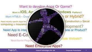 Want in IOS, Android, BB Or Windows Platform?
Want to develop Apps Or Game?
Want Native or Hybrid?Want HTML5 – Cross platform?
Need Website development?
Need Server Programming OR APIs?
Need E-Commerce Solution?
Need App to integrate your Software OR Website or Product?
Need industry specific Apps like Healthcare Or Pharma Or Retails Or Construction Or Social
computing Or Insurance etc
Need Mobile Website?
Need Enterprise Apps?
UX DesignUX Design
Implement
&
Test
Implement
&
Test
Promote &
Iterate
Promote &
Iterate
Corporate PresentationFuGenX Technologies Pvt. Ltd. 5
A l l y o u n e e d . . .
IdeateIdeate
 