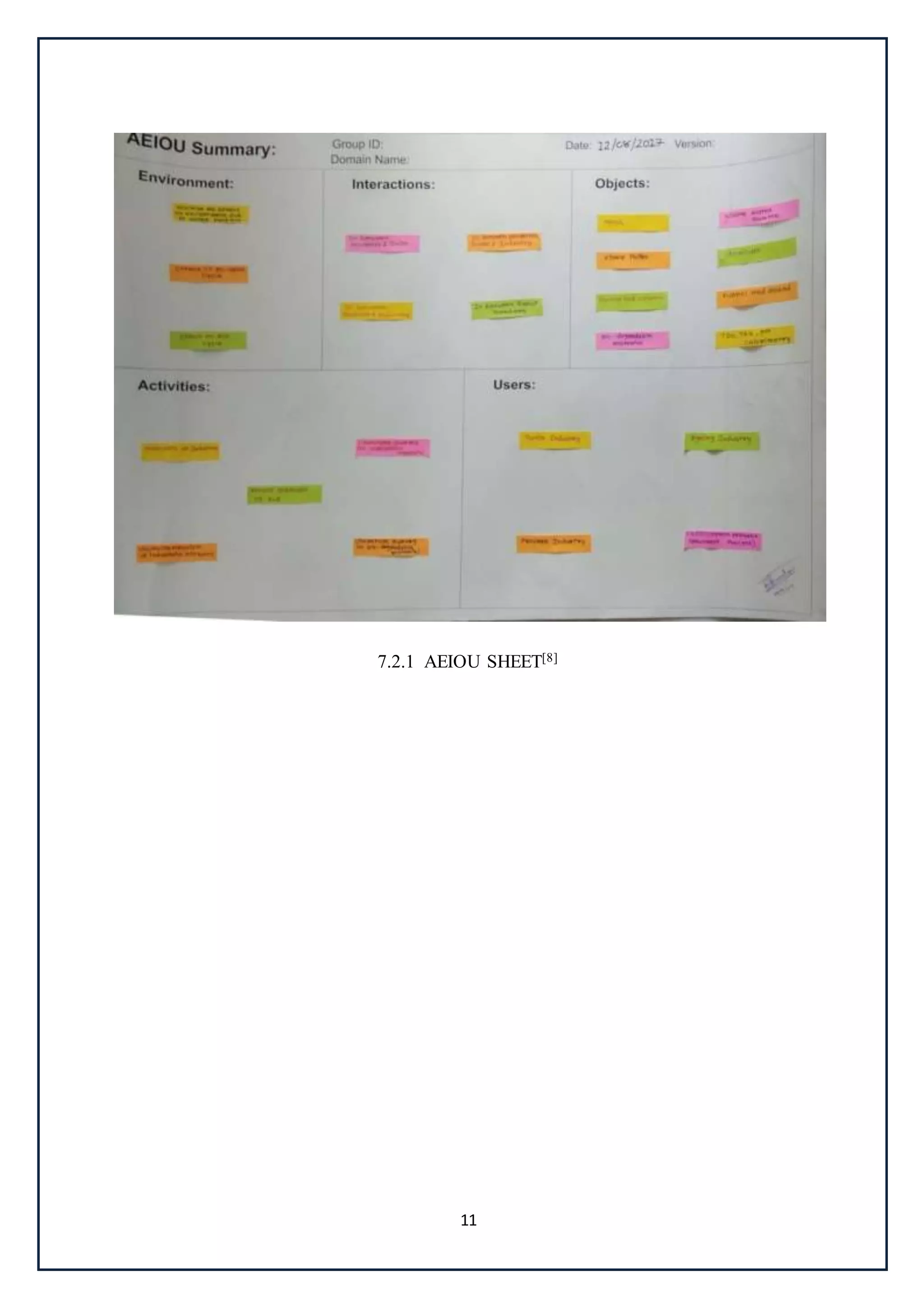 11
7.2.1 AEIOU SHEET[8]
 