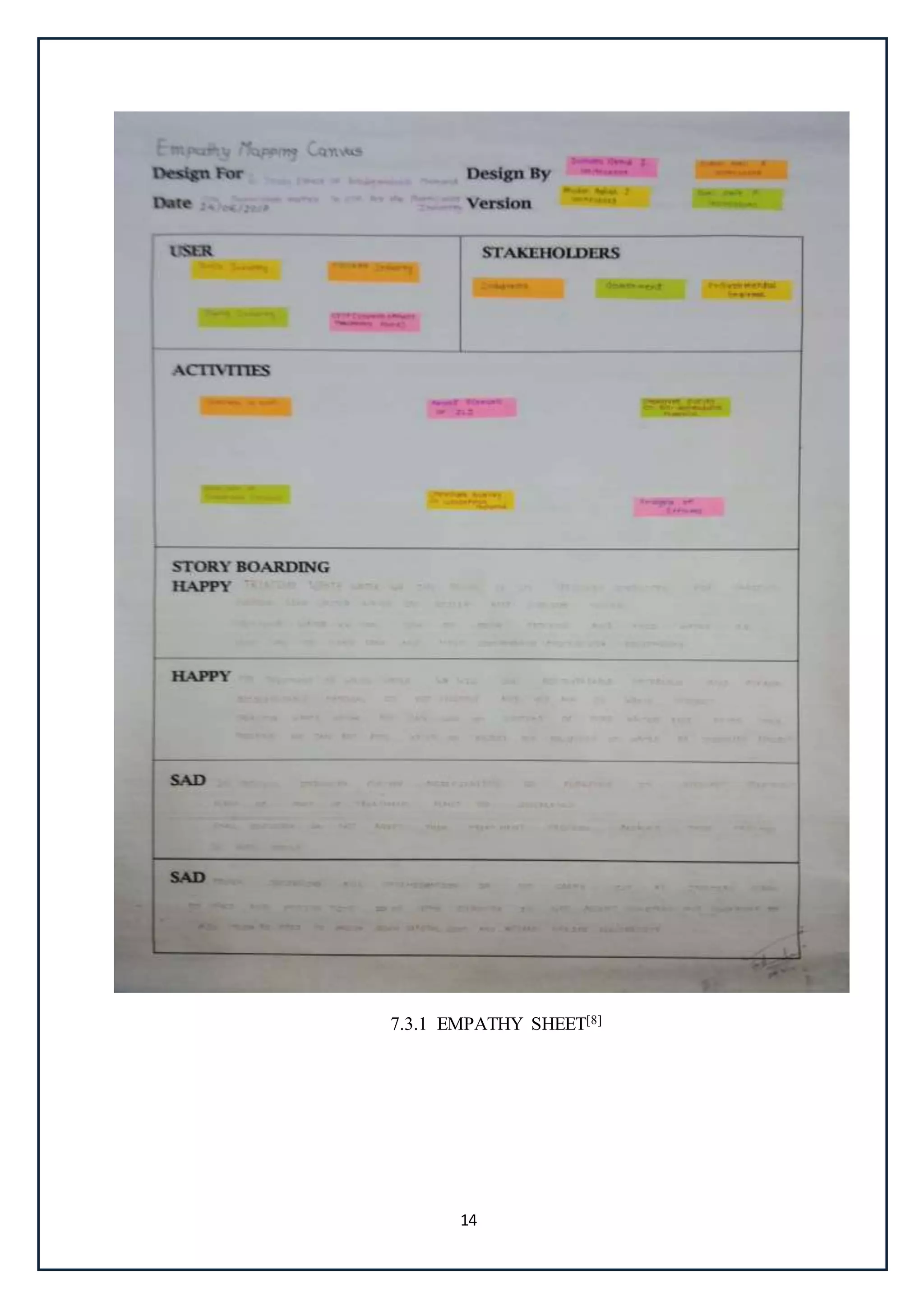 14
7.3.1 EMPATHY SHEET[8]
 