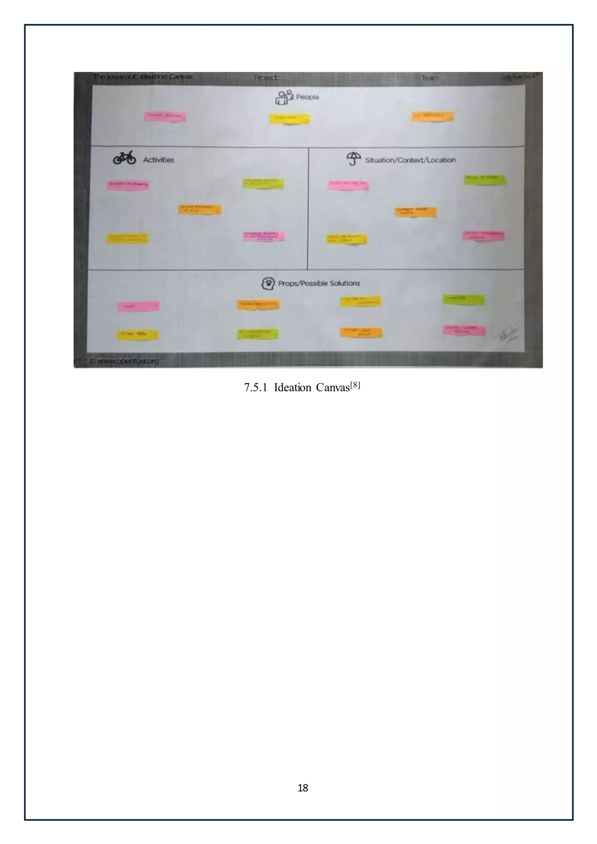 18
7.5.1 Ideation Canvas[8]
 