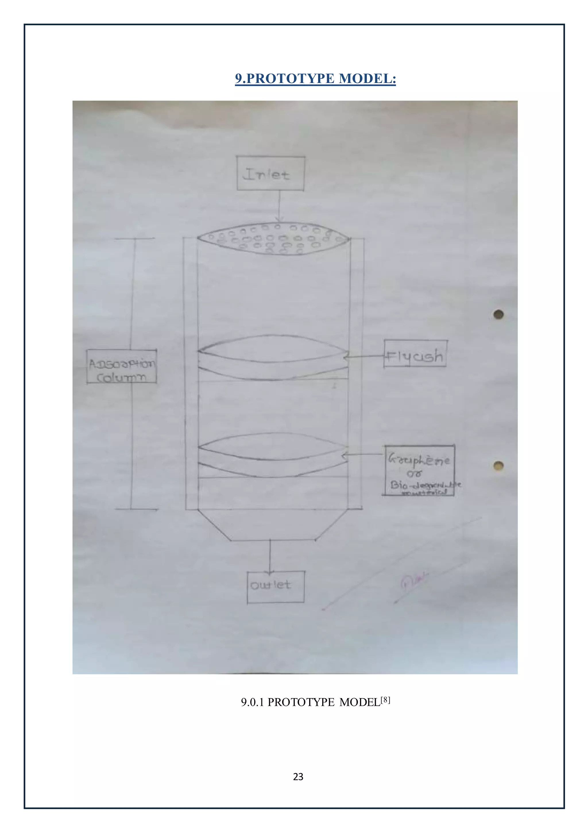 23
9.PROTOTYPE MODEL:
9.0.1 PROTOTYPE MODEL[8]
 