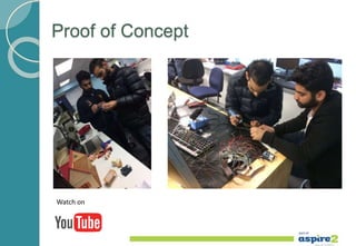 Proof of Concept
Watch on
 