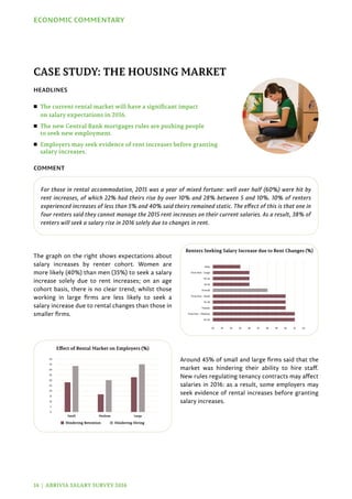 Abrivia_Salary_Survey_2016