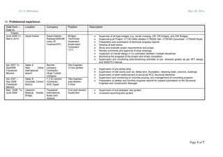 CV: G. Mihiedine May 28, 2016
Page 3 of 7
14. Professional experience:
Date from –
Date to
Location Company Position Description
Presen
June 2009 To
March 2015
Saudi Arabia Saudi Arabian
Railway(SAR)/Mi
nistry Of
Finance/(PIF)
Bridges
Technician
Implement
Supervision
Consutant
I S C
 Supervise of all type bridges, e.g. camel crossing, UR, OR bridges, and OW Bridges.
 Supervising all Project ;CT100 Hafer elbaten-CTW200 Hail –CTW300 Quourayat –CTW400 Riyad
 Preparation and submission of technical progress reports
 Develop & lead teams.
 Study and evaluate project requirements and scope.
 Review comments and approval of shop drawings.
 Inspection of overall design in Co-ordination between multiple disciplines.
 Monitoring the progress of the project and timely completion.
 Supervision and monitoring post-tensioning activities of pre- stressed girders as per SFF design
and AASHTO manual.
Apr 2007 To
Sep2008
Freyssinet
Menard
Qatar A
New Doha
international
airport
Bechtel
company
Contractor:
Uksel Turkish
company
Site Engineer
12 box girders
 Supervision of pre-stress silos.
 Supervision of site works such as, Sleep form, foundation, retaining walls, columns, buildings.
 Supervision of steel reinforcement of structural RCC structural elements.
 Supervision and monitoring of concrete pouring, and management of concreting program.
 Preparation of weekly and monthly progress reports for onward submission to the Structural
Engineer and Construction Manager.
Apr 2007 –
Sep 2008
Freyssinet
Menard
Qatar B
Ummbab Ciment
factory
F.C.B Cement
Contractor :
SIAC Egypt
Site engineer-
post tension
5 Silos
May 2008 To
June 2009
Lebanon-
Mdayrijj Sowfar
Bridge
Freyssinet
International
Butec joint
venture
Civil post tension
Supervisor
 Supervision of pre-stressed box girders
 Increment launching Box girders
 