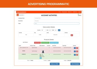 ADVERTISING PROGRAMMATIC
 