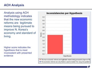 ACH Analysis
Analysis using ACH
methodology indicates
that the new economic
reforms are legitimate
means being pursued to
improve N. Korea’s
economy and standard of
living.
Higher score indicates the
hypothesis that is most
inconsistent with presented
evidence
 