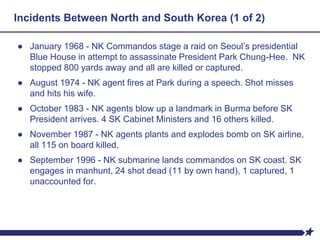 Incidents Between North and South Korea (1 of 2)
● January 1968 - NK Commandos stage a raid on Seoul’s presidential
Blue House in attempt to assassinate President Park Chung-Hee. NK
stopped 800 yards away and all are killed or captured.
● August 1974 - NK agent fires at Park during a speech. Shot misses
and hits his wife.
● October 1983 - NK agents blow up a landmark in Burma before SK
President arrives. 4 SK Cabinet Ministers and 16 others killed.
● November 1987 - NK agents plants and explodes bomb on SK airline,
all 115 on board killed.
● September 1996 - NK submarine lands commandos on SK coast. SK
engages in manhunt, 24 shot dead (11 by own hand), 1 captured, 1
unaccounted for.
 