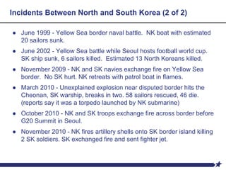 Incidents Between North and South Korea (2 of 2)
● June 1999 - Yellow Sea border naval battle. NK boat with estimated
20 sailors sunk.
● June 2002 - Yellow Sea battle while Seoul hosts football world cup.
SK ship sunk, 6 sailors killed. Estimated 13 North Koreans killed.
● November 2009 - NK and SK navies exchange fire on Yellow Sea
border. No SK hurt. NK retreats with patrol boat in flames.
● March 2010 - Unexplained explosion near disputed border hits the
Cheonan, SK warship, breaks in two. 58 sailors rescued, 46 die.
(reports say it was a torpedo launched by NK submarine)
● October 2010 - NK and SK troops exchange fire across border before
G20 Summit in Seoul.
● November 2010 - NK fires artillery shells onto SK border island killing
2 SK soldiers. SK exchanged fire and sent fighter jet.
 