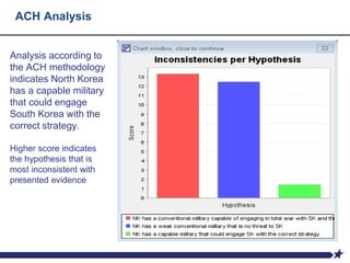 ACH Analysis
Analysis according to
the ACH methodology
indicates North Korea
has a capable military
that could engage
South Korea with the
correct strategy.
Higher score indicates
the hypothesis that is
most inconsistent with
presented evidence
 
