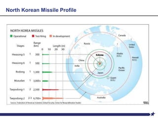 North Korean Missile Profile
 