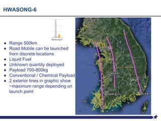 HWASONG-6
● Range 500km
● Road Mobile can be launched
from discrete locations
● Liquid Fuel
● Unknown quantity deployed
● Payload 700-800kg
● Conventional / Chemical Payload
● 2 exterior lines in graphic show
~maximum range depending on
launch point
 