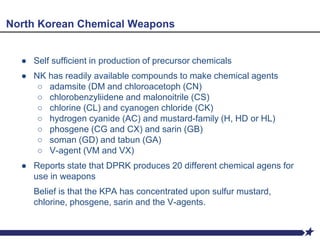 ● Self sufficient in production of precursor chemicals
● NK has readily available compounds to make chemical agents
○ adamsite (DM and chloroacetoph (CN)
○ chlorobenzyliidene and malonoitrile (CS)
○ chlorine (CL) and cyanogen chloride (CK)
○ hydrogen cyanide (AC) and mustard-family (H, HD or HL)
○ phosgene (CG and CX) and sarin (GB)
○ soman (GD) and tabun (GA)
○ V-agent (VM and VX)
● Reports state that DPRK produces 20 different chemical agens for
use in weapons
Belief is that the KPA has concentrated upon sulfur mustard,
chlorine, phosgene, sarin and the V-agents.
North Korean Chemical Weapons
 