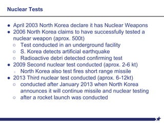 ● April 2003 North Korea declare it has Nuclear Weapons
● 2006 North Korea claims to have successfully tested a
nuclear weapon (aprox. 500t)
○ Test conducted in an underground facility
○ S. Korea detects artificial earthquake
○ Radioactive debri detected confirming test
● 2009 Second nuclear test conducted (aprox. 2-6 kt)
○ North Korea also test fires short range missile
● 2013 Third nuclear test conducted (aprox. 6-12kt)
○ conducted after January 2013 when North Korea
announces it will continue missile and nuclear testing
○ after a rocket launch was conducted
Nuclear Tests
 