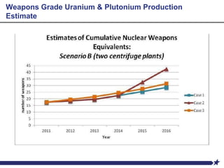 Weapons Grade Uranium & Plutonium Production
Estimate
 