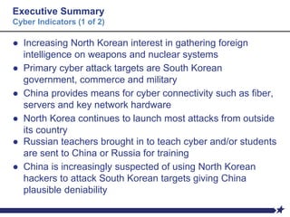 Executive Summary
Cyber Indicators (1 of 2)
● Increasing North Korean interest in gathering foreign
intelligence on weapons and nuclear systems
● Primary cyber attack targets are South Korean
government, commerce and military
● China provides means for cyber connectivity such as fiber,
servers and key network hardware
● North Korea continues to launch most attacks from outside
its country
● Russian teachers brought in to teach cyber and/or students
are sent to China or Russia for training
● China is increasingly suspected of using North Korean
hackers to attack South Korean targets giving China
plausible deniability
 