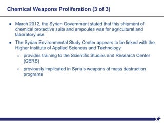 Chemical Weapons Proliferation (3 of 3)
● March 2012, the Syrian Government stated that this shipment of
chemical protective suits and ampoules was for agricultural and
laboratory use.
● The Syrian Environmental Study Center appears to be linked with the
Higher Institute of Applied Sciences and Technology
○ provides training to the Scientific Studies and Research Center
(CERS)
○ previously implicated in Syria’s weapons of mass destruction
programs
 