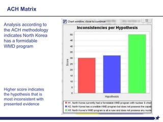 Analysis according to
the ACH methodology
indicates North Korea
has a formidable
WMD program
Higher score indicates
the hypothesis that is
most inconsistent with
presented evidence
ACH Matrix
 