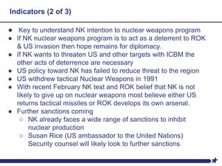 Indicators (2 of 3)
● Key to understand NK intention to nuclear weapons program
● If NK nuclear weapons program is to act as a deterrent to ROK
& US invasion then hope remains for diplomacy.
● If NK wants to threaten US and other targets with ICBM the
other acts of deterrence are necessary
● US policy toward NK has failed to reduce threat to the region
● US withdrew tactical Nuclear Weapons in 1991
● With recent February NK test and ROK belief that NK is not
likely to give up on nuclear weapons most believe either US
returns tactical missiles or ROK develops its own arsenal.
● Further sanctions coming
○ NK already faces a wide range of sanctions to inhibit
nuclear production
○ Susan Rice (US ambassador to the United Nations)
Security counsel will likely look to further sanctions
 