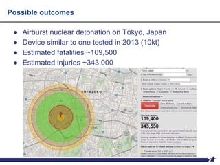 Possible outcomes
● Airburst nuclear detonation on Tokyo, Japan
● Device similar to one tested in 2013 (10kt)
● Estimated fatalities ~109,500
● Estimated injuries ~343,000
 