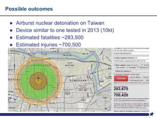 Possible outcomes
● Airburst nuclear detonation on Taiwan
● Device similar to one tested in 2013 (10kt)
● Estimated fatalities ~283,500
● Estimated injuries ~700,500
 
