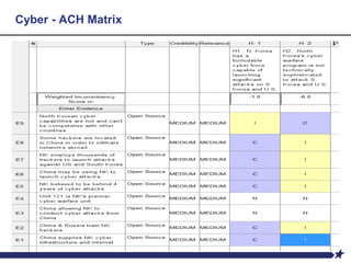 Cyber - ACH Matrix
 