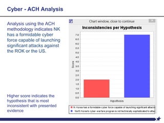 Cyber - ACH Analysis
Analysis using the ACH
methodology indicates NK
has a formidable cyber
force capable of launching
significant attacks against
the ROK or the US.
Higher score indicates the
hypothesis that is most
inconsistent with presented
evidence
 