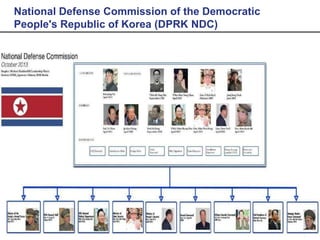 National Defense Commission of the Democratic
People's Republic of Korea (DPRK NDC)
 