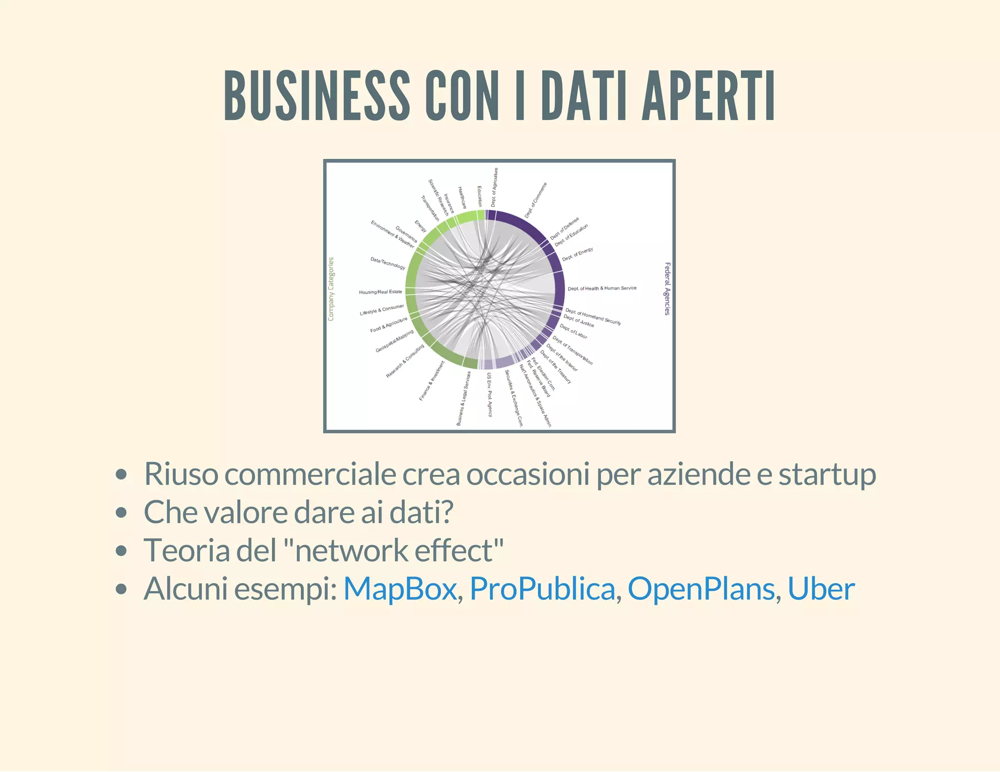 BUSINESS CON I DATI APERTI 
Riuso commerciale crea occasioni per aziende e startup 
Che valore dare ai dati? 
Teoria del "network effect" 
Alcuni esempi: MapBox, ProPublica, OpenPlans, Uber 
 