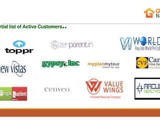 rtial list of Active Customers..
 