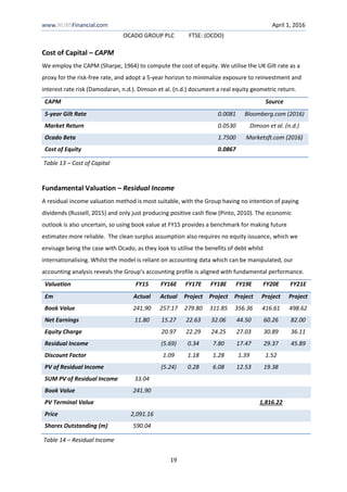 www.NUBSFinancial.com April 1, 2016
OCADO GROUP PLC FTSE: (OCDO)
19
Cost of Capital – CAPM
We employ the CAPM (Sharpe, 1964) to compute the cost of equity. We utilise the UK Gilt rate as a
proxy for the risk-free rate, and adopt a 5-year horizon to minimalize exposure to reinvestment and
interest rate risk (Damodaran, n.d.). Dimson et al. (n.d.) document a real equity geometric return.
CAPM Source
5-year Gilt Rate 0.0081 Bloomberg.com (2016)
Market Return 0.0530 Dimson et al. (n.d.)
Ocado Beta 1.7500 Marketsft.com (2016)
Cost of Equity 0.0867
Fundamental Valuation – Residual Income
A residual income valuation method is most suitable, with the Group having no intention of paying
dividends (Russell, 2015) and only just producing positive cash flow (Pinto, 2010). The economic
outlook is also uncertain, so using book value at FY15 provides a benchmark for making future
estimates more reliable. The clean surplus assumption also requires no equity issuance, which we
envisage being the case with Ocado, as they look to utilise the benefits of debt whilst
internationalising. Whilst the model is reliant on accounting data which can be manipulated, our
accounting analysis reveals the Group’s accounting profile is aligned with fundamental performance.
Valuation FY15 FY16E FY17E FY18E FY19E FY20E FY21E
£m Actual Actual Project Project Project Project Project
Book Value 241.90 257.17 279.80 311.85 356.36 416.61 498.62
Net Earnings 11.80 15.27 22.63 32.06 44.50 60.26 82.00
Equity Charge 20.97 22.29 24.25 27.03 30.89 36.11
Residual Income (5.69) 0.34 7.80 17.47 29.37 45.89
Discount Factor 1.09 1.18 1.28 1.39 1.52
PV of Residual Income (5.24) 0.28 6.08 12.53 19.38
SUM PV of Residual Income 33.04
Book Value 241.90
PV Terminal Value 1,816.22
Price 2,091.16
Shares Outstanding (m) 590.04
Table 13 – Cost of Capital
Table 14 – Residual Income
 