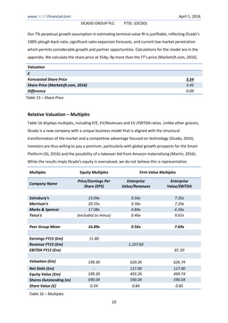 www.NUBSFinancial.com April 1, 2016
OCADO GROUP PLC FTSE: (OCDO)
20
Our 7% perpetual growth assumption in estimating terminal value RI is justifiable, reflecting Ocado’s
100% plough-back ratio, significant sales expansion forecasts, and current low market penetration
which permits considerable growth and partner opportunities. Calculations for the model are in the
appendix. We calculate the share price at 354p, 9p more than the FT’s price (Marketsft.com, 2016).
Relative Valuation – Multiples
Table 16 displays multiples, including P/E, EV/Revenues and EV /EBITDA ratios. Unlike other grocers,
Ocado is a new company with a unique business model that is aligned with the structural
transformation of the market and a competitive advantage focused on technology (Ocado, 2016).
Investors are thus willing to pay a premium, particularly with global growth prospects for the Smart
Platform (IG, 2016) and the possibility of a takeover bid from Amazon materialising (Martin, 2016).
While the results imply Ocado’s equity is overvalued, we do not believe this is representative.
Multiples Equity Multiples Firm Value Multiples
Company Name
Price/Earnings Per
Share (EPS)
Enterprise
Value/Revenues
Enterprise
Value/EBITDA
Sainsbury's 13.04x 0.56x 7.35x
Morrison’s 20.55x 0.36x 7.20x
Marks & Spencer 17.08x 0.84x 6.56x
Tesco's (excluded as minus) 0.46x 9.65x
Peer Group Mean 16.89x 0.56x 7.69x
Earnings FY15 (£m) 11.80
Revenue FY15 (£m) 1,107.60
EBITDA FY15 (£m) 81.50
Valuation (£m) 199.30 620.26 626.74
Net Debt (£m) - 127.00 127.00
Equity Value (£m) 199.30 493.26 499.74
Shares Outstanding (m) 590.04 590.04 590.04
Share Value (£) 0.34 0.84 0.85
Valuation
£
Forecasted Share Price 3.54
Share Price (Marketsft.com, 2016) 3.45
Difference 0.09
Table 15 – Share Price
Table 16 – Multiples
 