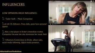 INFLUENCERS
LOW OPINION/HIGH INFLUENCE:
Taylor Swift – Music Competitor
69 mil. IG followers. Posts daily, posts have personal
appeal.
Not a vital player in Drake’s immediate market.
Competitor because she also dominates her music field.
Influences/Connections to Drake: album sales,
social media following, digital media presence.
#StartedFromTheBottom
 
