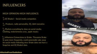 INFLUENCERS
#StartedFromTheBottom
HIGH OPINION/HIGH INFLUENCE:
DJ Khaled – Social media competitor.
Producer, radio personality, DJ, label executive.
Markets everything he does on social media:
Clothing, endorsements (croc, apple music).
Influences/Connections to Drake: Threatens Drake
to post more frequently, could potentially take away
his social media following since Drake does not have a
Snapchat and DJ Khaled does.
 