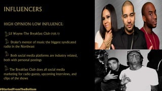 INFLUENCERS
HIGH OPINION/LOW INFLUENCE:
Lil Wayne/The Breakfast Club (105.1)
Drake’s mentor of music/the biggest syndicated
radio in the Northeast
Both social media platforms are industry related,
both with personal postings
The Breakfast Club does all social media
marketing for radio guests, upcoming interviews, and
clips of the shows
#StartedFromTheBottom
 
