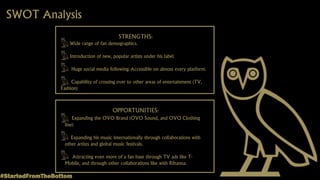 SWOT Analysis
STRENGTHS:
Wide range of fan demographics.
Introduction of new, popular artists under his label.
Huge social media following/Accessible on almost every platform.
Capability of crossing over to other areas of entertainment (TV,
Fashion)
OPPORTUNITIES:
Expanding the OVO Brand (OVO Sound, and OVO Clothing
line)
Expanding his music internationally through collaborations with
other artists and global music festivals.
Attracting even more of a fan base through TV ads like T-
Mobile, and through other collaborations like with Rihanna.
#StartedFromTheBottom
 