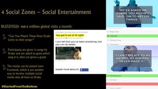 4 Social Zones – Social Entertainment
#StartedFromTheBottom
BUZZFEED: 468.4 million global visits a month.
“Can You Match These Petty Drake
Lyrics to their songs?”
Participants are given 13 songs by
Drake and are asked to guess which
song it is, then are given a grade.
The results can be posted onto
Facebook, which is yet another
way to involve multiple social
media sites all back to Drake.
 