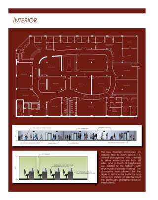 INTERIOR
The new ﬂoorplan introduced an
organic feel to every space. A
central passageway was created
to allow easier access from all
sides, and a touch of playfulness
was added to the hallways with
vinyl murals of people walking. The
classrooms now allowed for the
desks to all face the instructor and
came in a variety of sizes to meet
the continually changing needs of
the students.
 