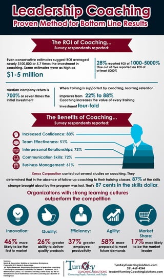 Benefits-and-ROI-of-Leadership-Coaching-FF