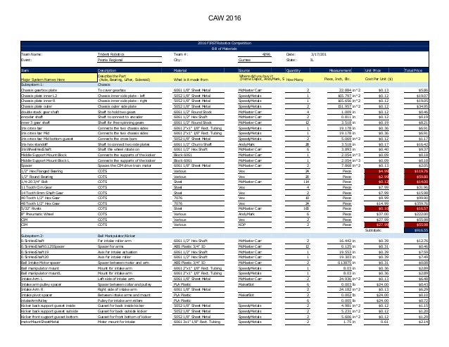 Cost Accountability Worksheet 2016