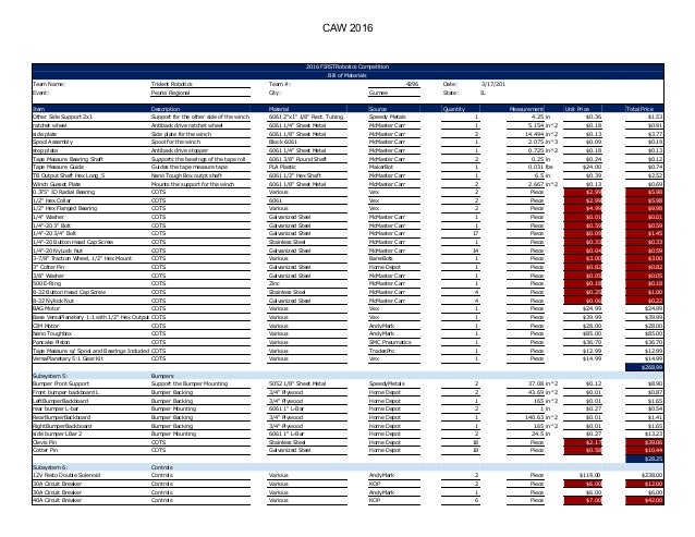 Cost Accountability Worksheet 2016