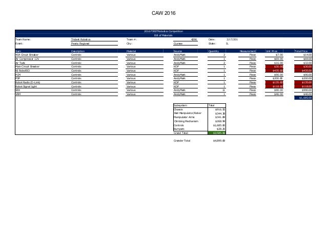 Cost Accountability Worksheet 2016