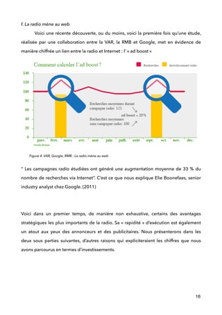 f. La radio mène au web
Voici une récente découverte, ou du moins, voici la première fois qu’une étude,
réalisée par une collaboration entre la VAR, la RMB et Google, met en évidence de
manière chiffrée un lien entre la radio et Internet : l’ « ad boost »  
“ Les campagnes radio étudiées ont généré une augmentation moyenne de 33 % du
nombre de recherches via Internet”. C’est ce que nous explique Elie Boonefaes, senior
industry analyst chez Google. (2011) 
 
 
Voici dans un premier temps, de manière non exhaustive, certains des avantages
stratégiques les plus importants de la radio. Sa « rapidité » d’exécution est également
un atout aux yeux des annonceurs et des publicitaires. Nous présenterons dans les
deux sous parties suivantes, d’autres raisons qui expliciteraient les chiffres que nous
avons parcourus en termes d’investissements. 
 
 
!
!
16
Figure 4. VAR, Google, RMB : La radio mène au web
 
