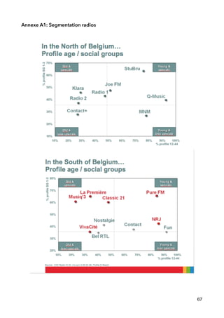 Annexe A1: Segmentation radios
!
!
67
 