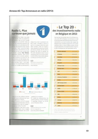 Annexe A3: Top Annonceurs en radio (2013)
69
 