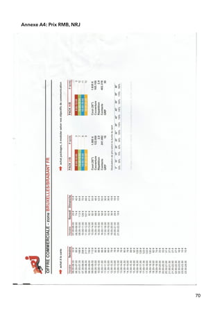 Annexe A4: Prix RMB, NRJ
70
 