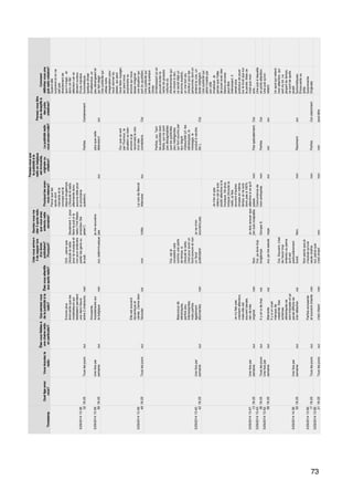73
 